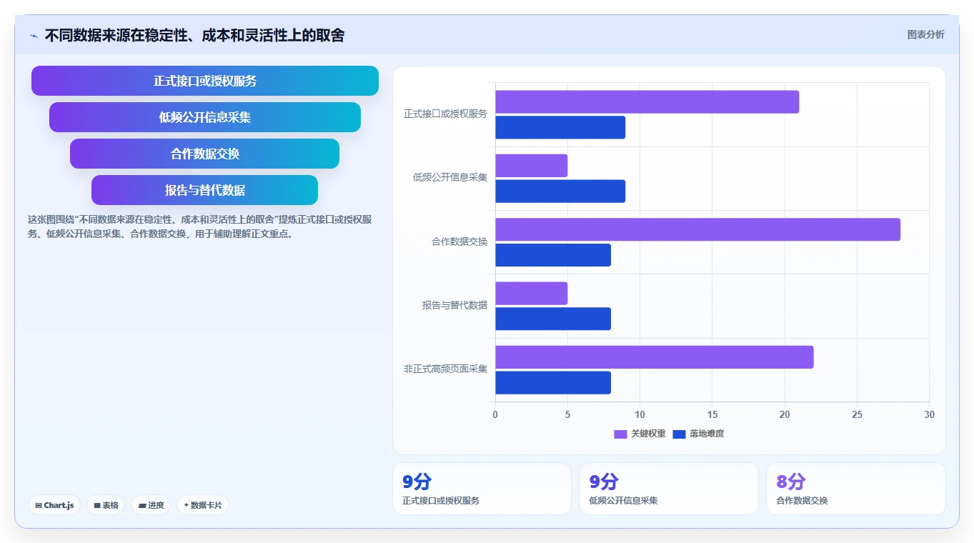 电商数据抓取：开发人员数据版复盘：围绕反爬边界提炼下一步动作
