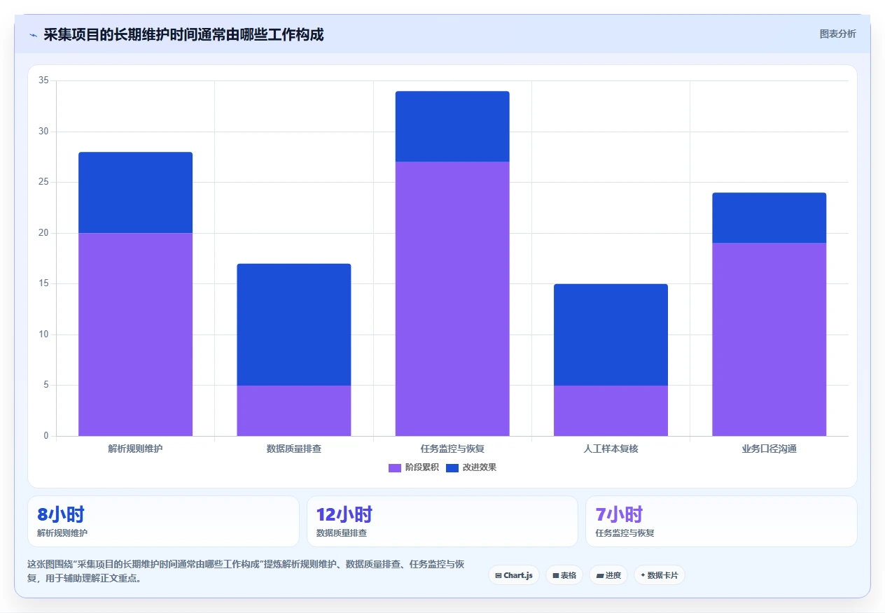 电商数据抓取：开发人员数据版复盘：围绕反爬边界提炼下一步动作