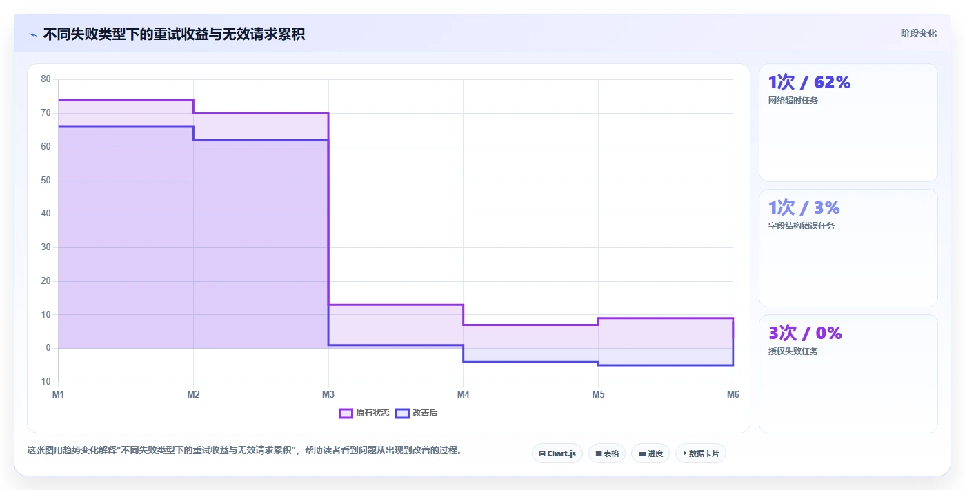 电商数据抓取：开发人员常见问题汇总：数据清洗与采集不稳定一次讲清