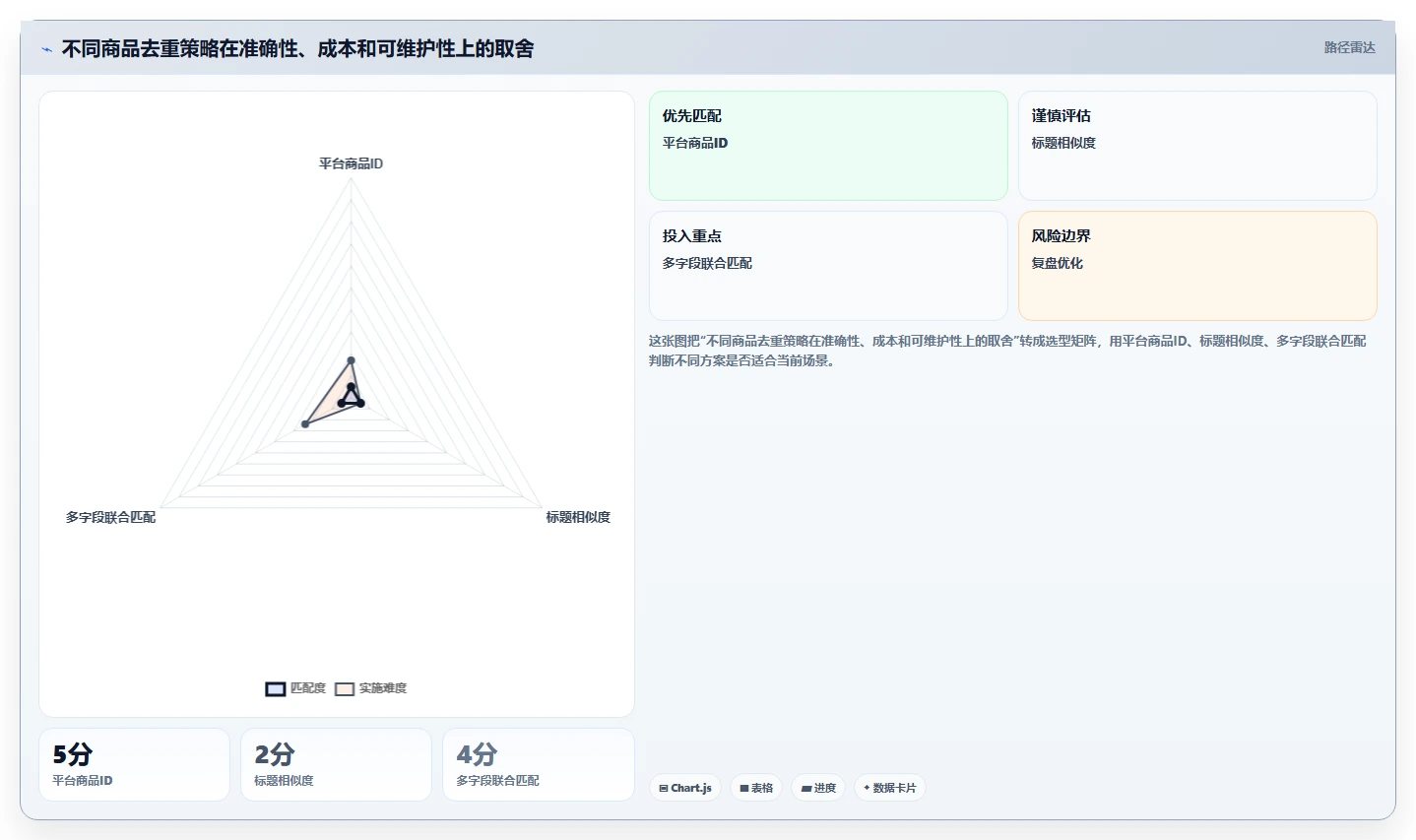 电商数据抓取：开发人员常见问题汇总：数据清洗与采集不稳定一次讲清