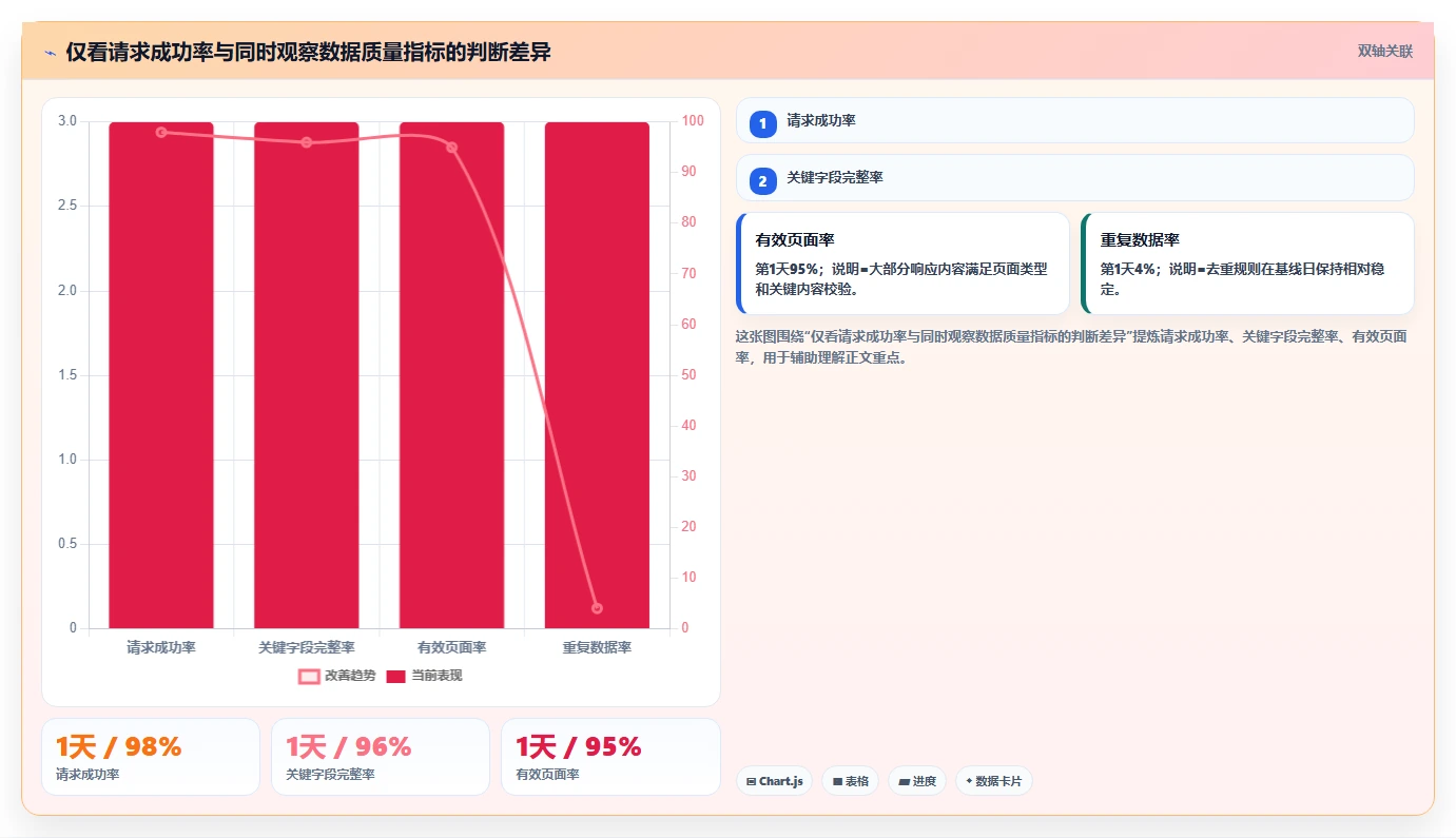 电商数据抓取：开发人员常见问题汇总：数据清洗与采集不稳定一次讲清