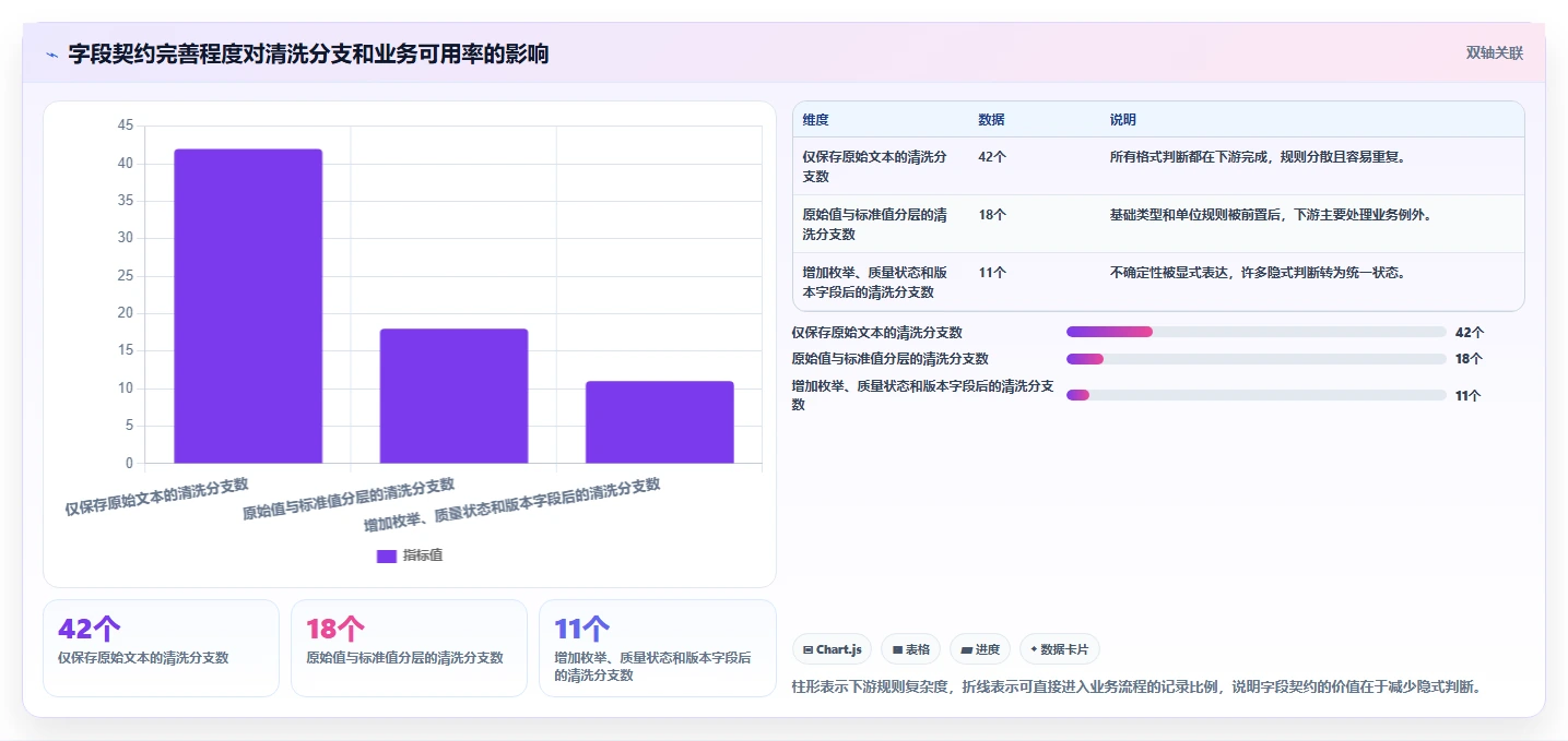 电商数据抓取:开发人员从数据到行动:用字段设计实现降低清洗成本