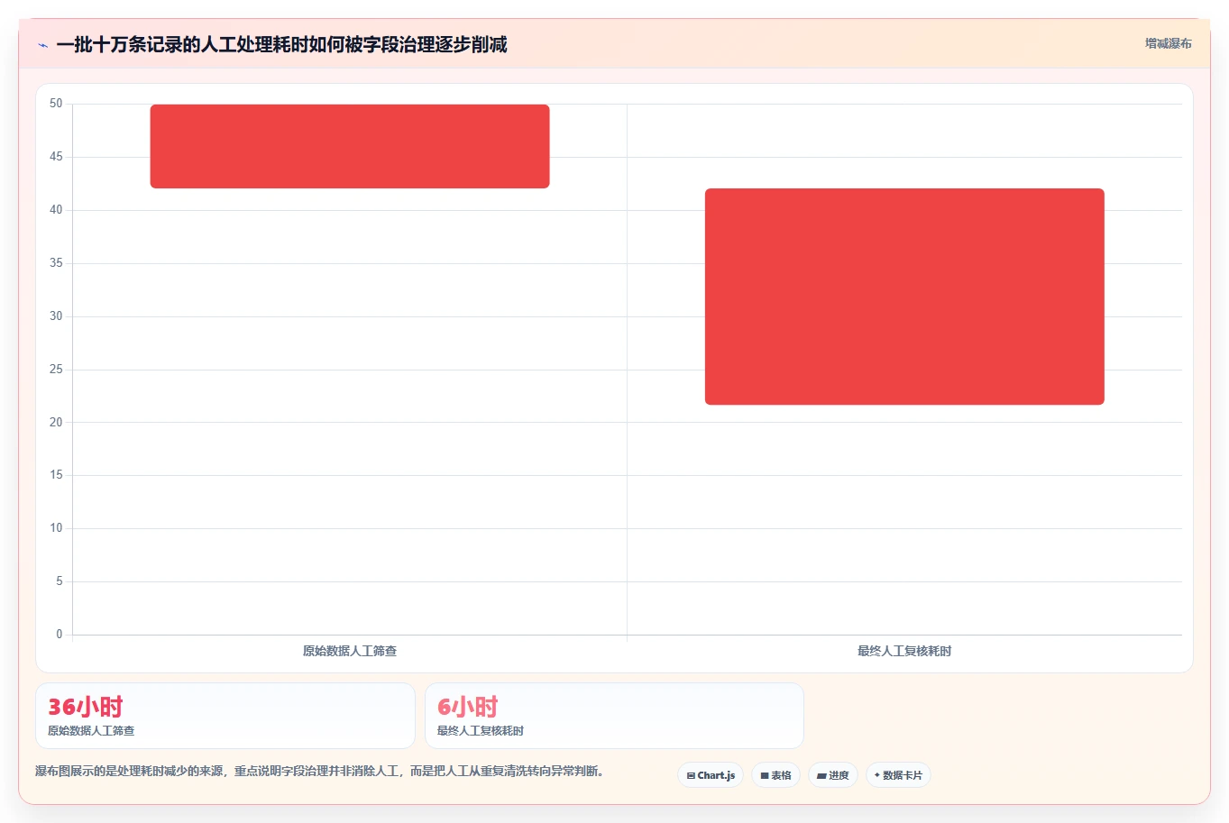 电商数据抓取:开发人员从数据到行动:用字段设计实现降低清洗成本