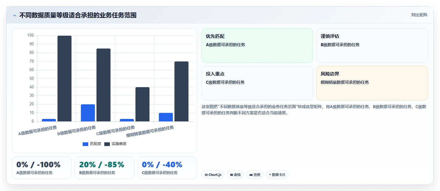 电商数据抓取:开发人员从数据到行动:用字段设计实现降低清洗成本