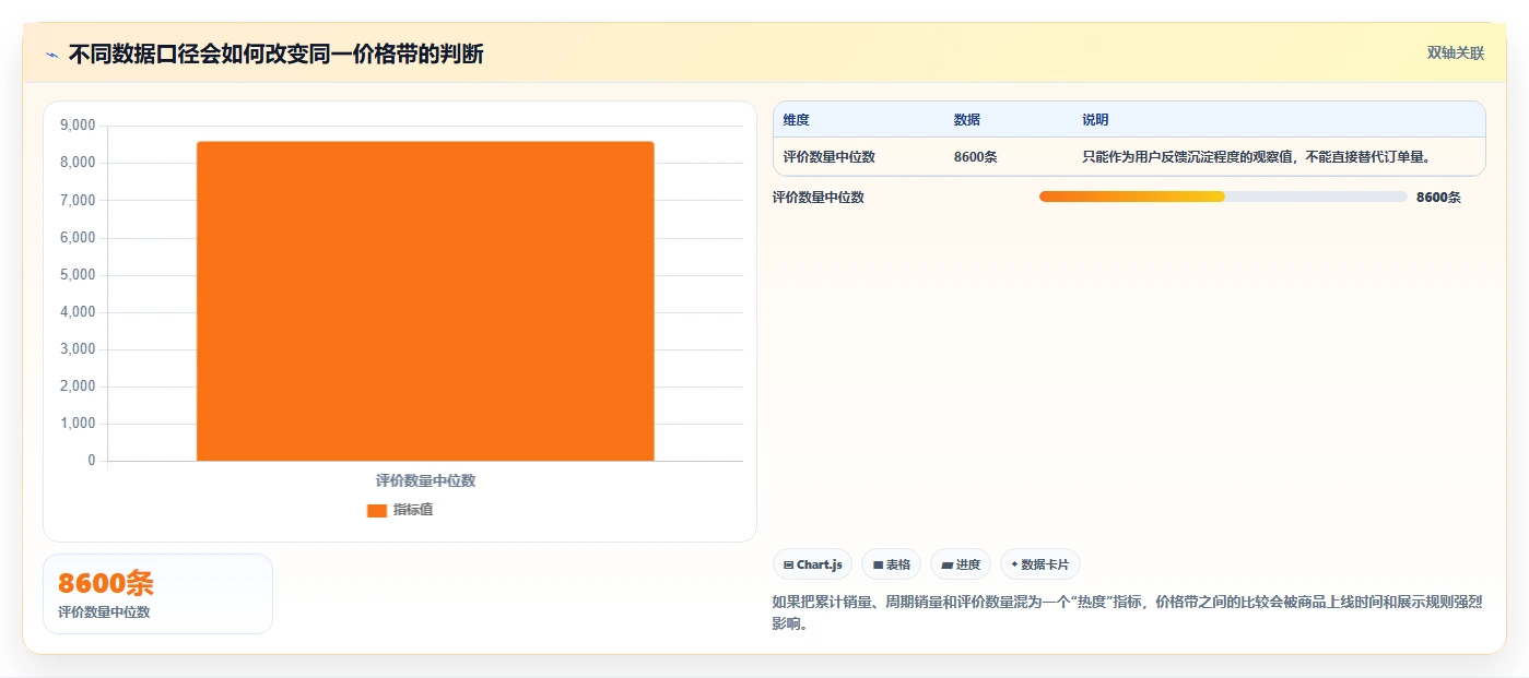 电商数据抓取：品牌商家从零入门：选品研究先掌握质量校验