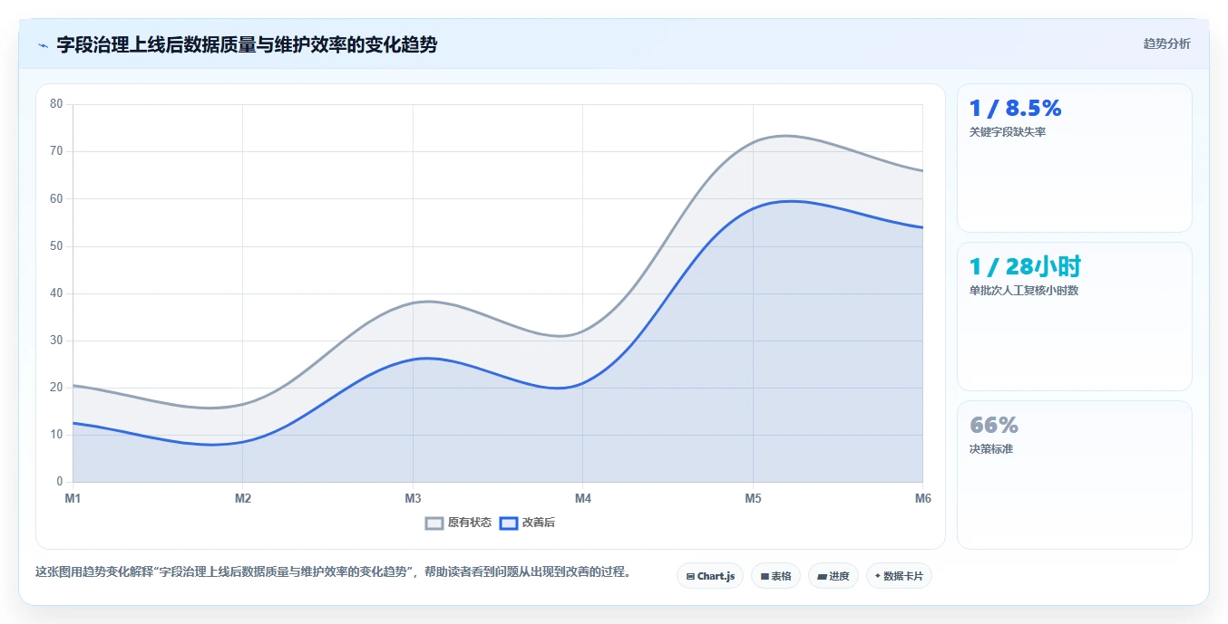 电商数据抓取:开发人员从数据到行动:用字段设计实现降低清洗成本