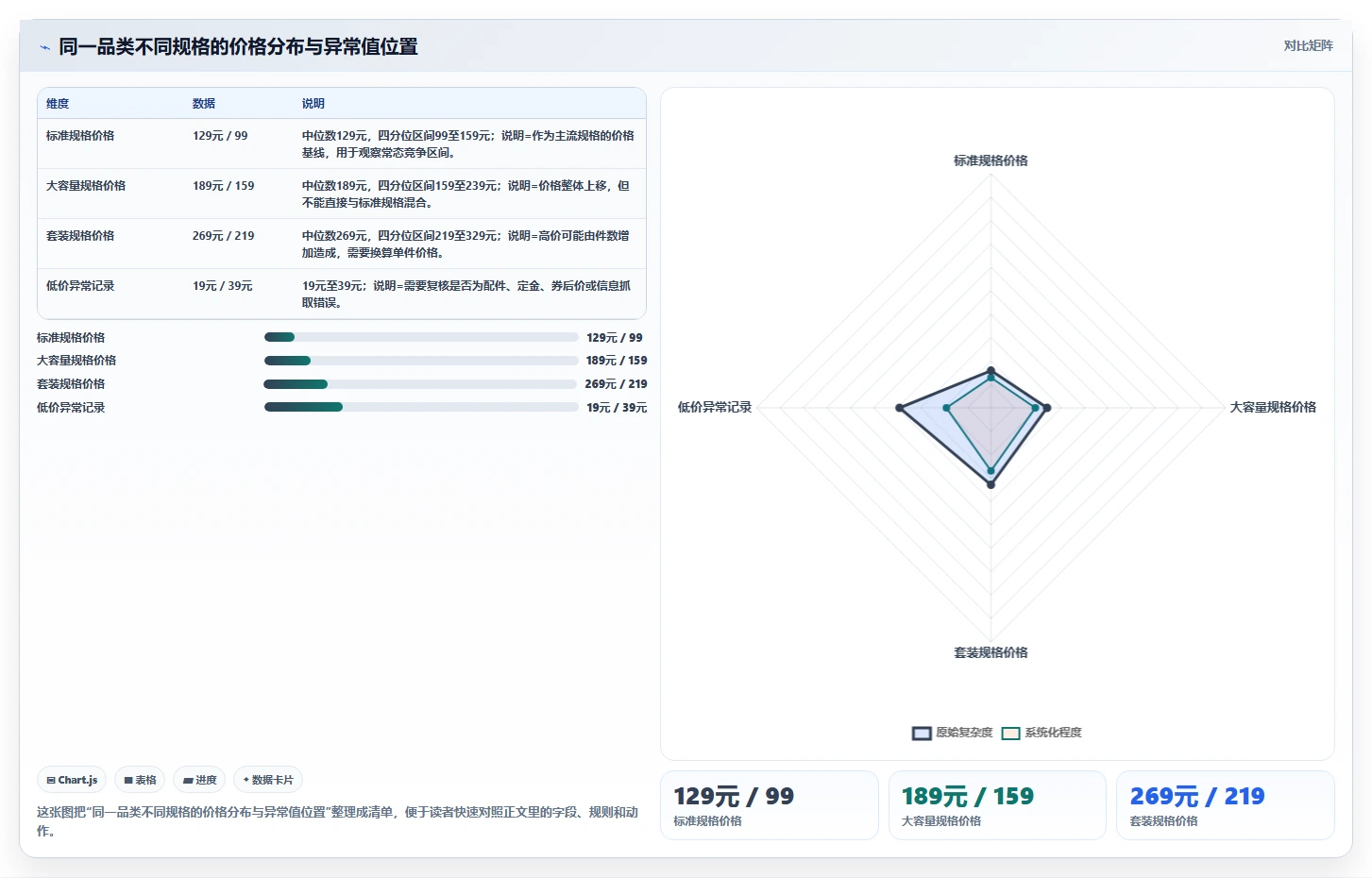 电商数据抓取：品牌商家从零入门：选品研究先掌握质量校验
