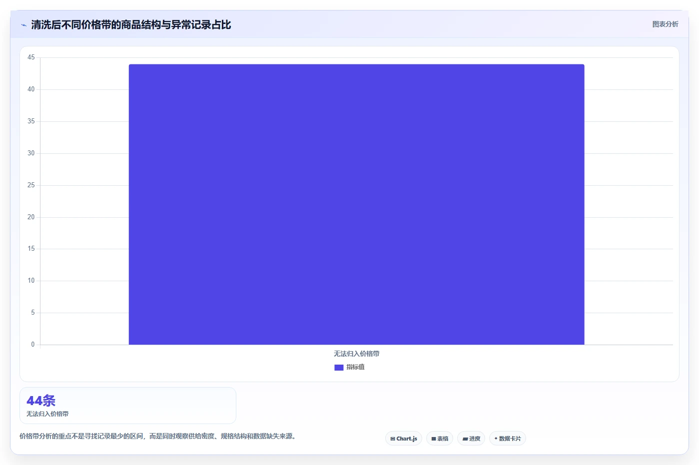 电商数据抓取：品牌商家从零入门：选品研究先掌握质量校验
