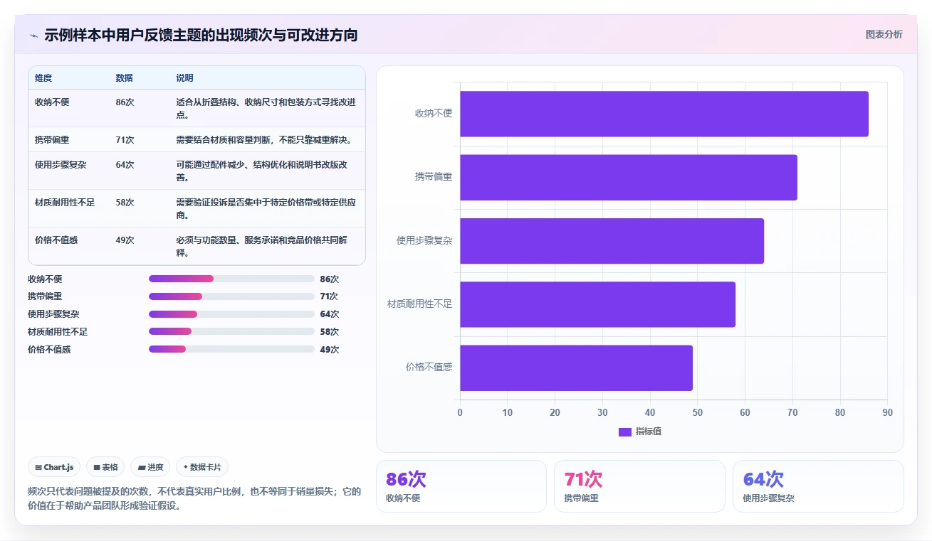 电商数据抓取：品牌商家从零入门：选品研究先掌握质量校验