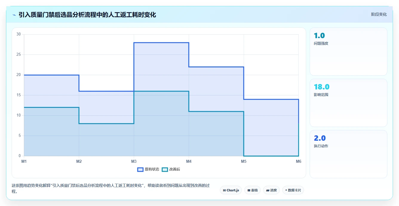 电商数据抓取：品牌商家从零入门：选品研究先掌握质量校验