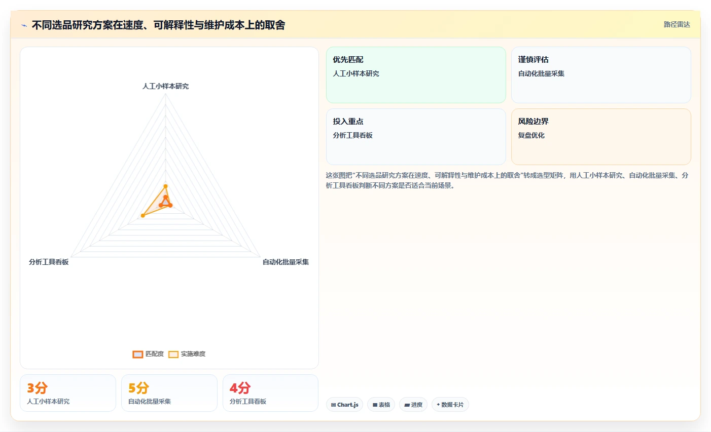 电商数据抓取：品牌商家从零入门：选品研究先掌握质量校验