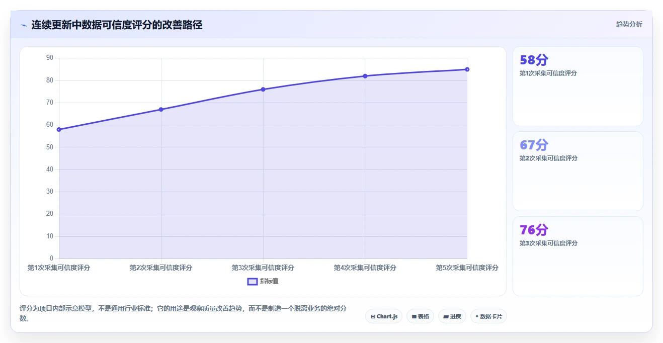 电商数据抓取：品牌商家从零入门：选品研究先掌握质量校验