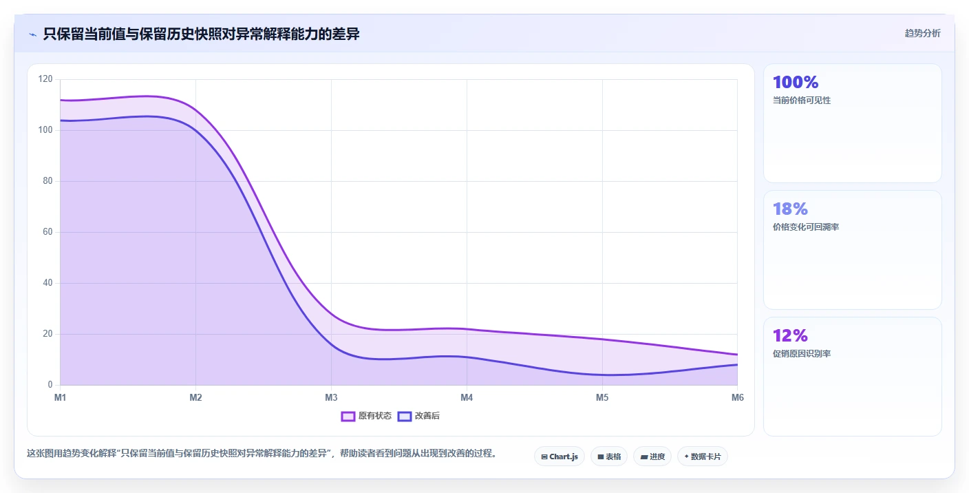电商数据抓取：品牌商家实操指南：围绕反爬边界解决“合规边界不清