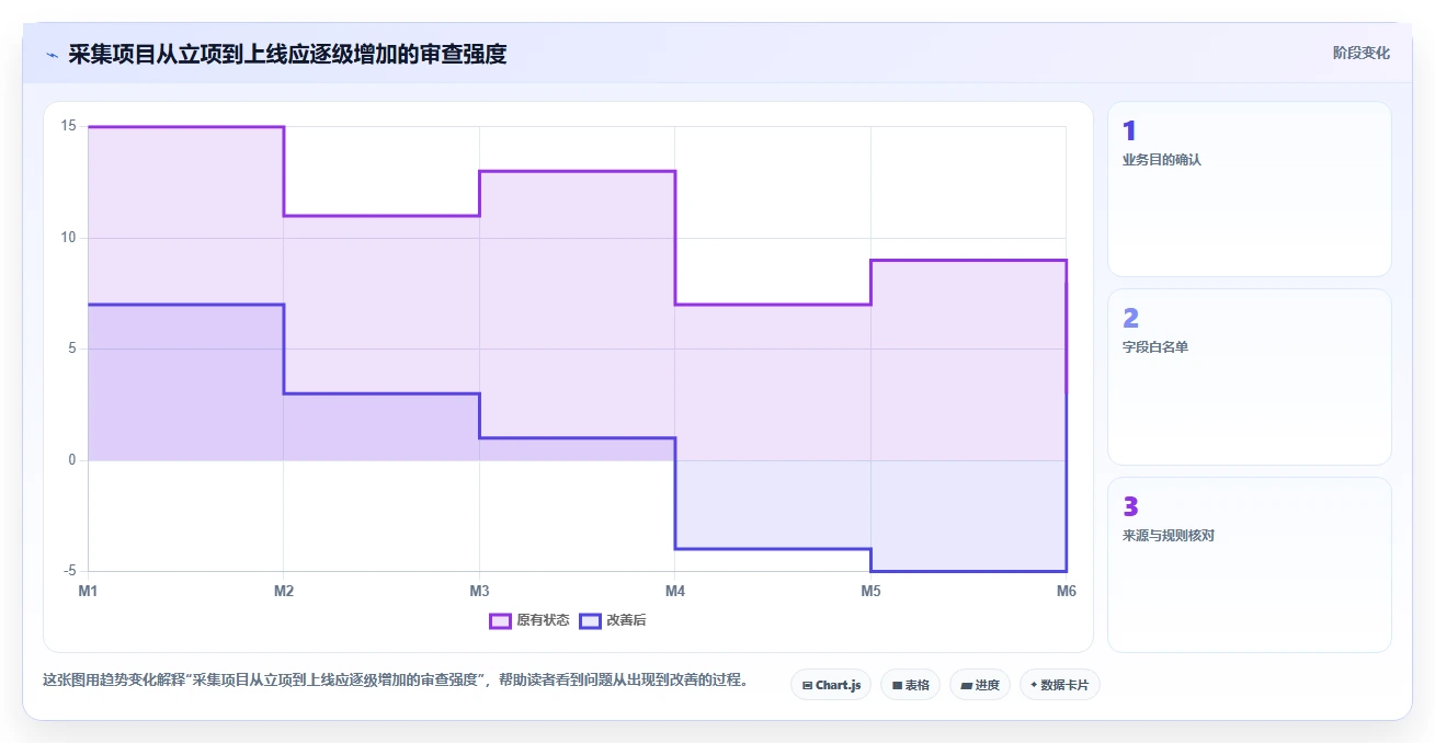 电商数据抓取：品牌商家实操指南：围绕反爬边界解决“合规边界不清