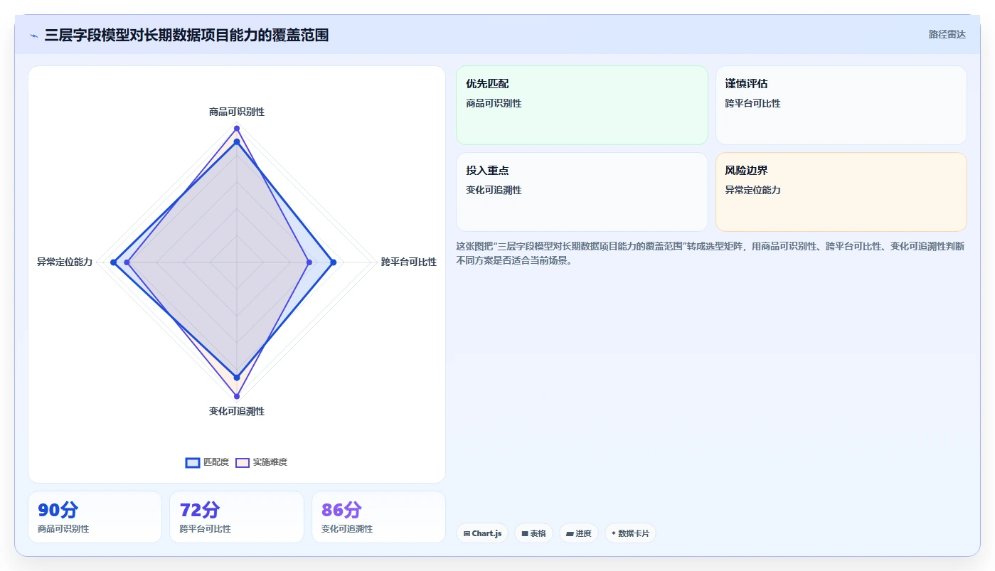 电商数据抓取：品牌商家必看清单：用字段设计推动适应规则变化