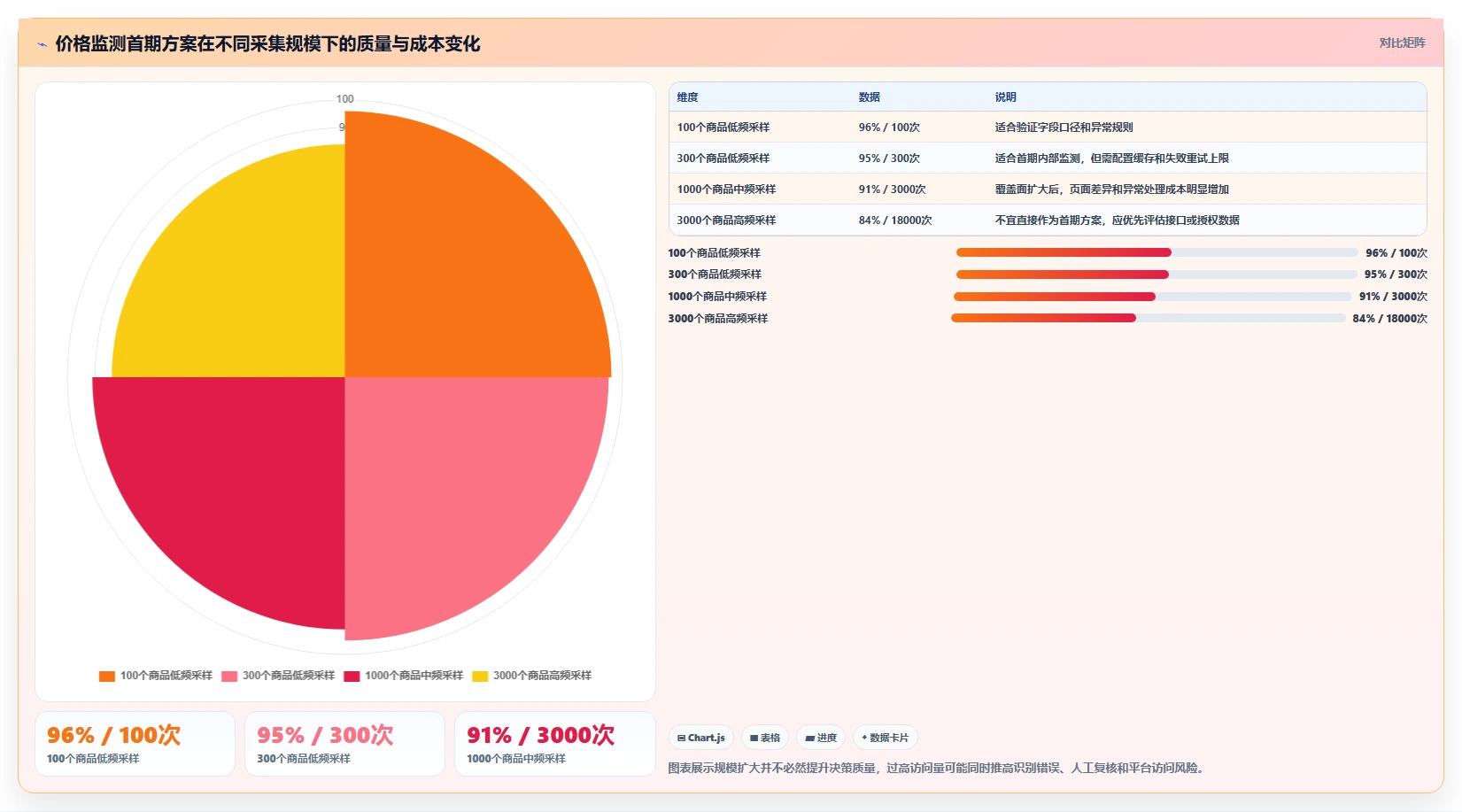 电商数据抓取：品牌商家实操指南：围绕反爬边界解决“合规边界不清