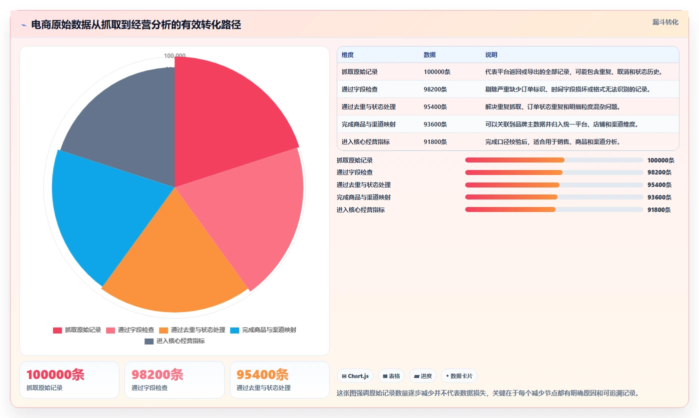 电商数据抓取:品牌商家增长版:数据清洗的完整方法与步骤