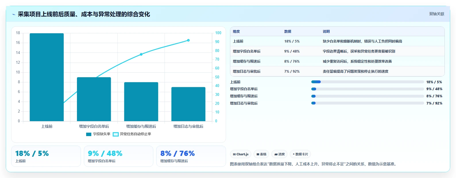 电商数据抓取：品牌商家实操指南：围绕反爬边界解决“合规边界不清