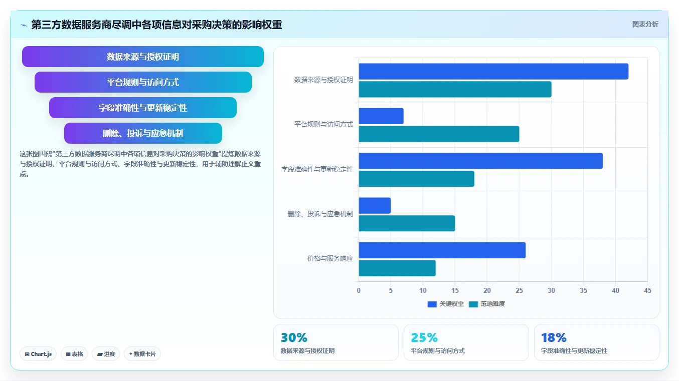 电商数据抓取：品牌商家实操指南：围绕反爬边界解决“合规边界不清