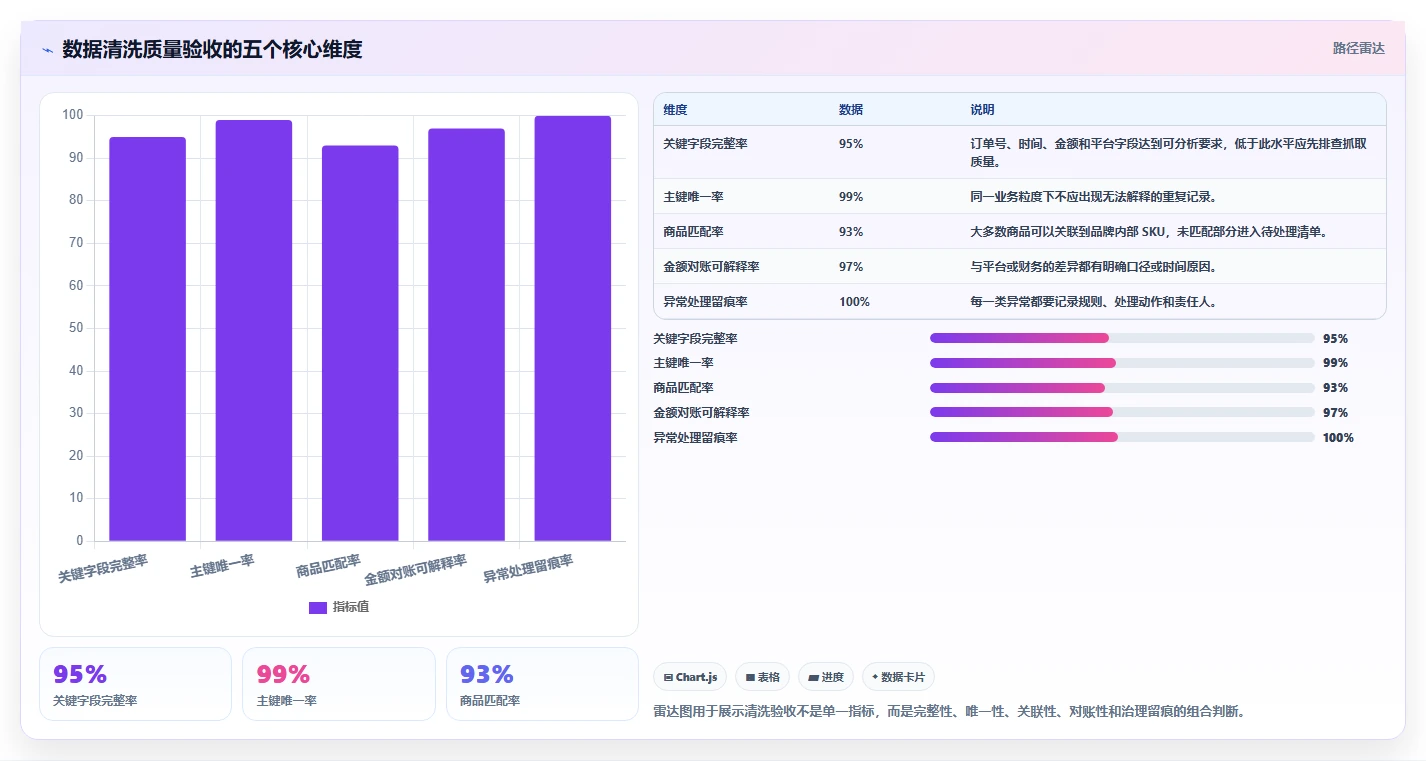 电商数据抓取:品牌商家增长版:数据清洗的完整方法与步骤