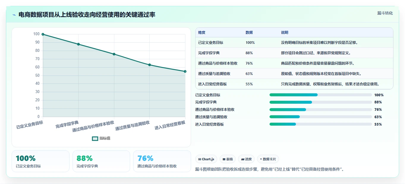 电商数据抓取：品牌商家必看清单：用字段设计推动适应规则变化