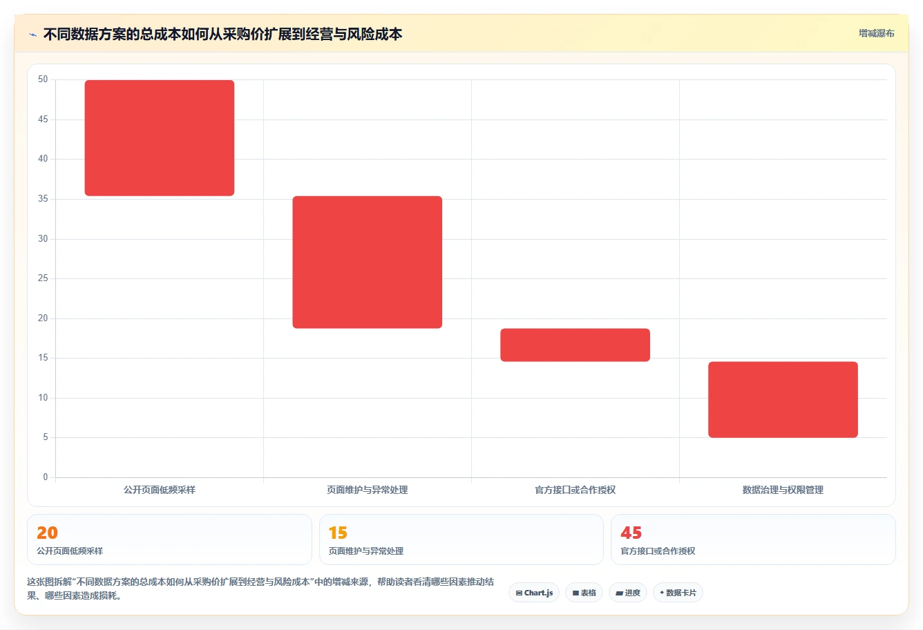 电商数据抓取：品牌商家实操指南：围绕反爬边界解决“合规边界不清