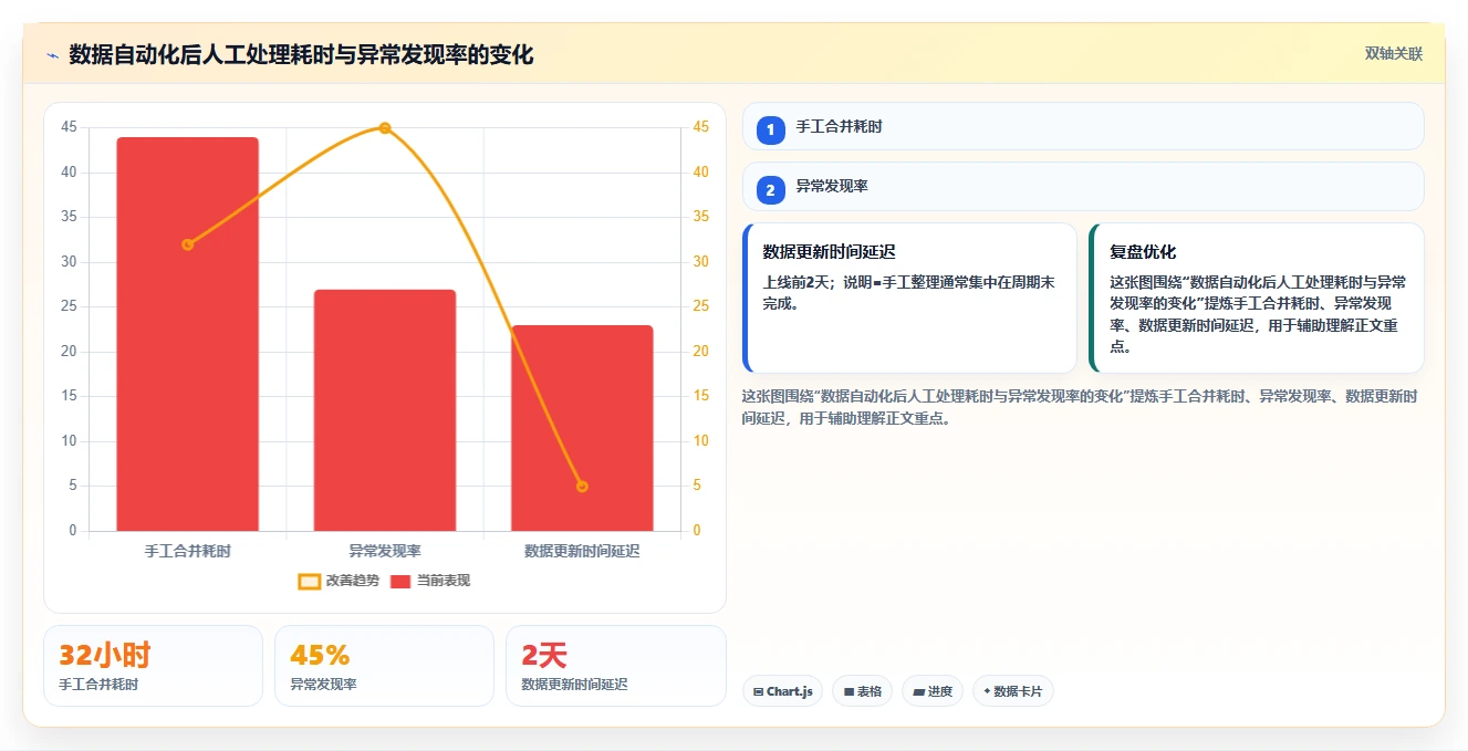 电商数据抓取:品牌商家增长版:数据清洗的完整方法与步骤