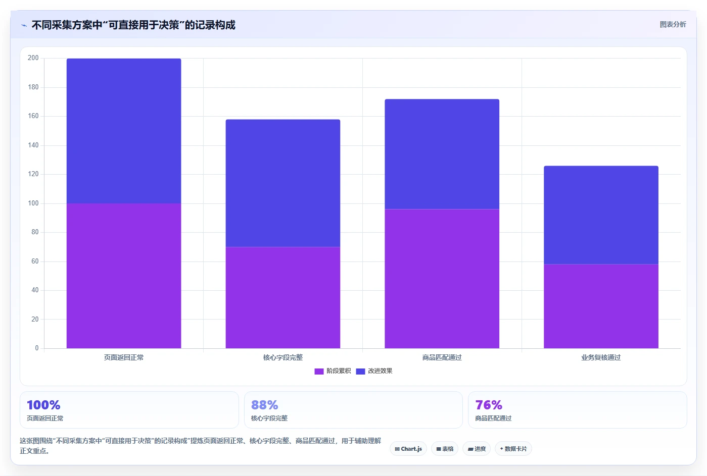 电商数据抓取：品牌商家怎么用：从采集目标到加快数据更新
