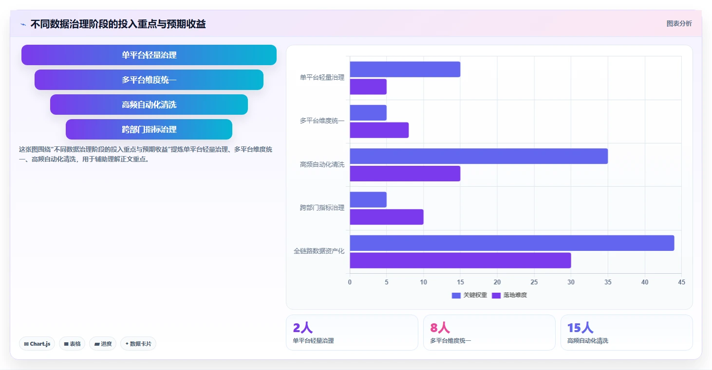 电商数据抓取:品牌商家增长版:数据清洗的完整方法与步骤