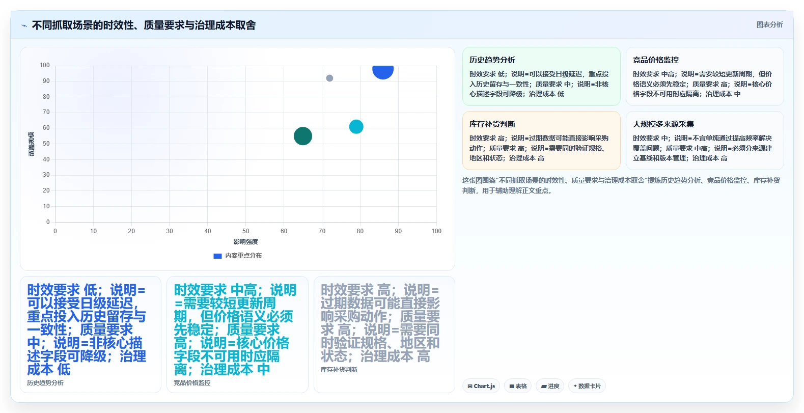 电商数据抓取：开发人员进阶版路线：质量治理从准备、执行到复盘