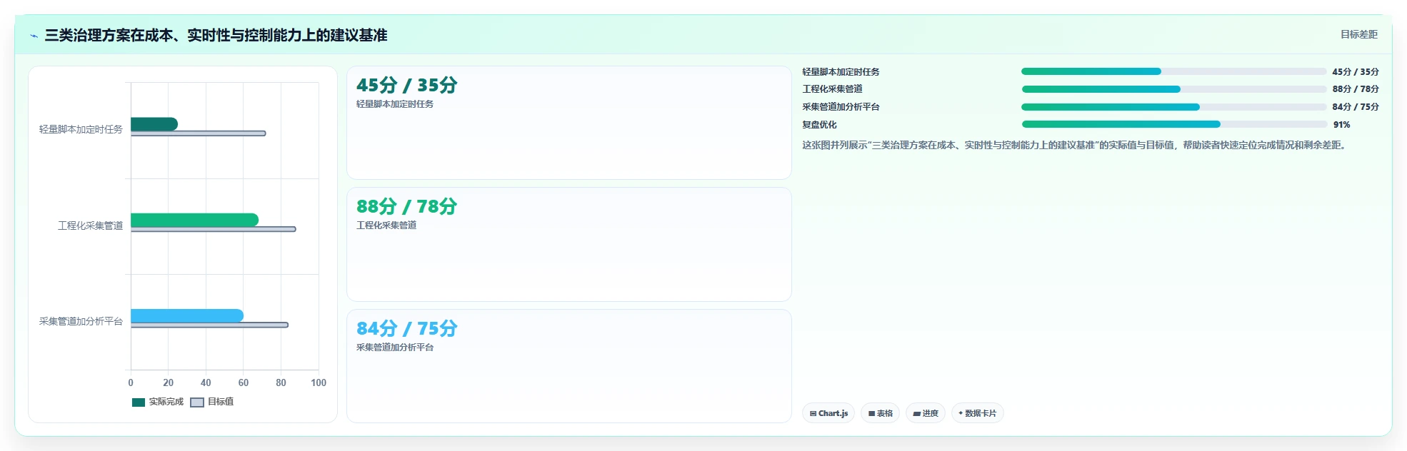 电商数据抓取：开发人员进阶版路线：质量治理从准备、执行到复盘