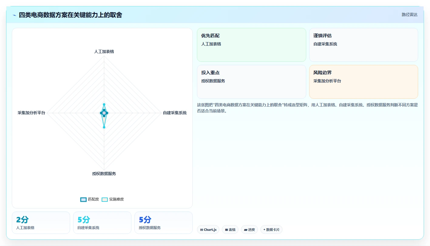 电商数据抓取：品牌商家怎么用：从采集目标到加快数据更新