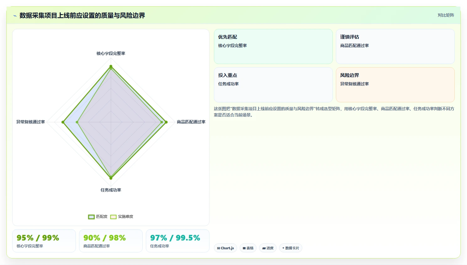 电商数据抓取：品牌商家怎么用：从采集目标到加快数据更新