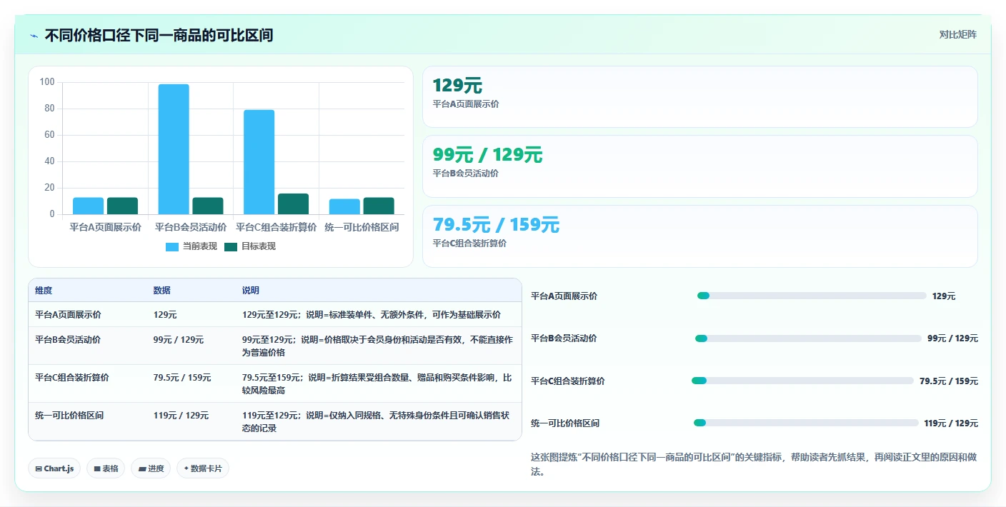 电商数据抓取：品牌商家常见误区：价格追踪为什么总遇到存储混乱