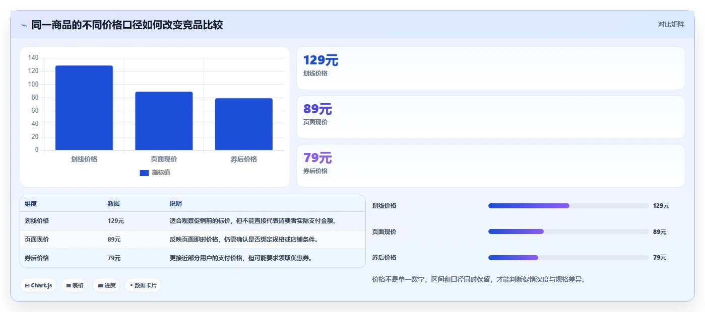 电商数据抓取：品牌商家常见误区：价格追踪为什么总遇到存储混乱