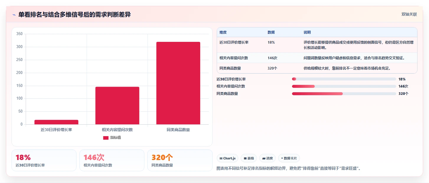电商数据抓取：品牌商家场景拆解：关键词分析如何做到明确采集目标