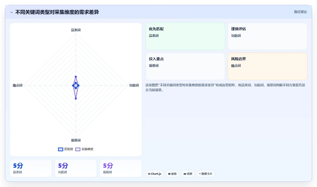 电商数据抓取：品牌商家场景拆解：关键词分析如何做到明确采集目标