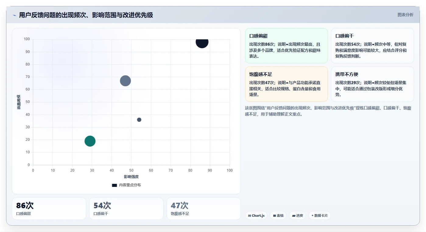 电商数据抓取：品牌商家场景拆解：关键词分析如何做到明确采集目标