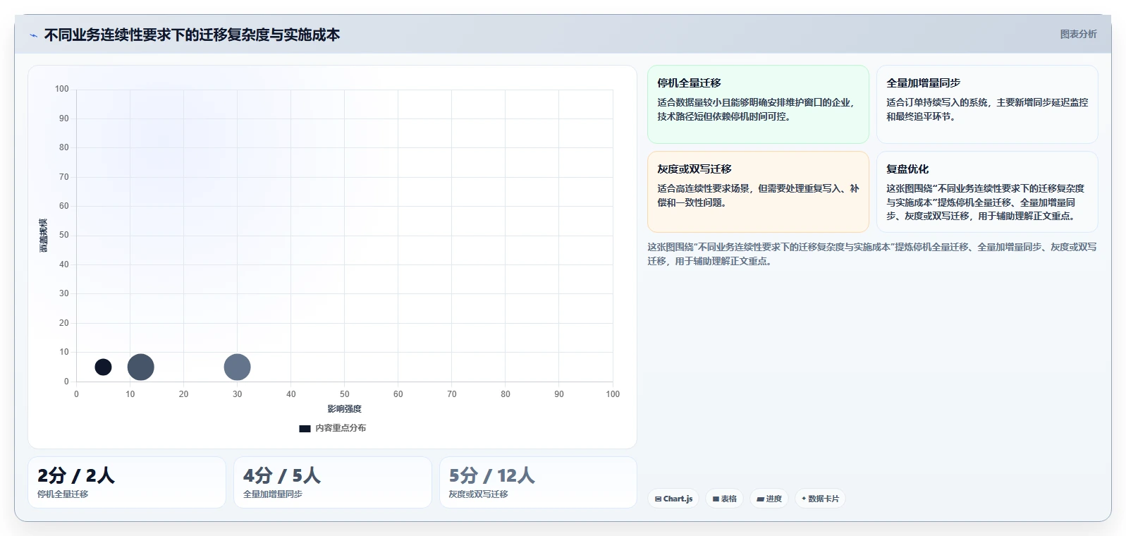 数据库存：电商企业基础版路线：数据迁移从准备、执行到复盘