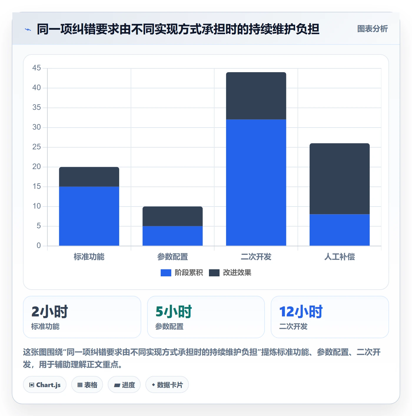 erp数据录入怎么管？以错误修正为核心的选型方法方案