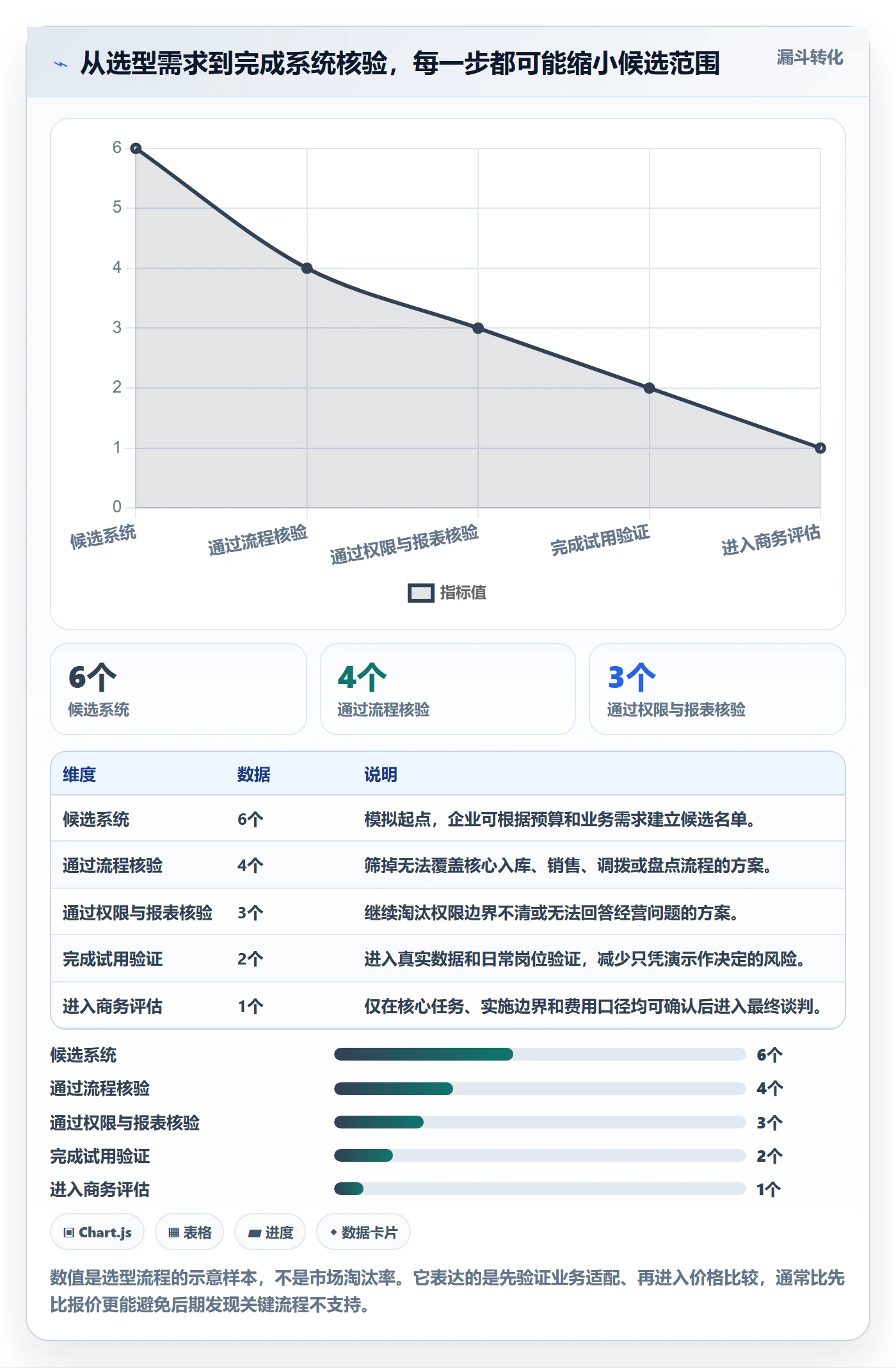 库存管理系统怎么选？库存台账相关的多店经营判断标准