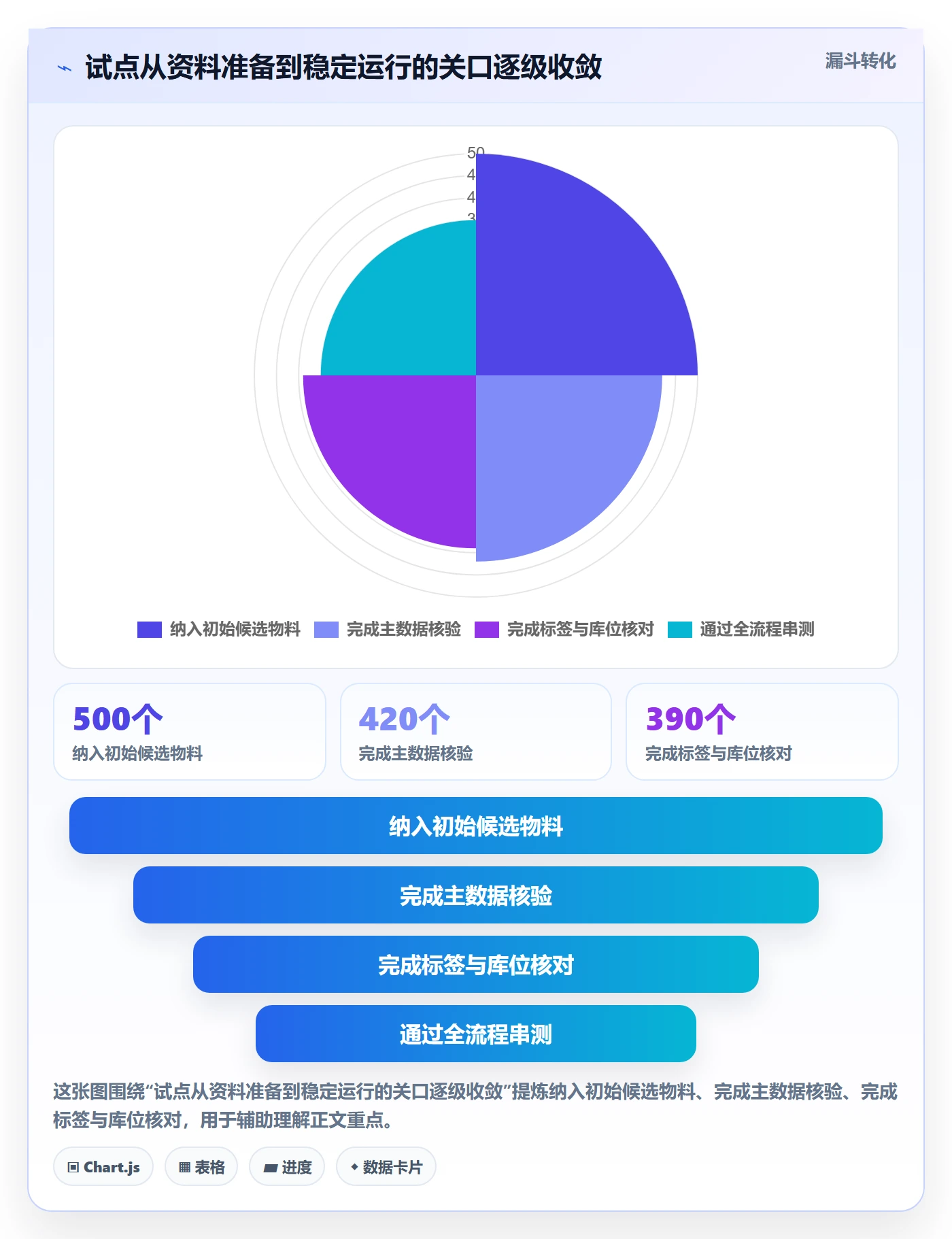 库存管理系统怎么落地？从条码作业讲清团队协同