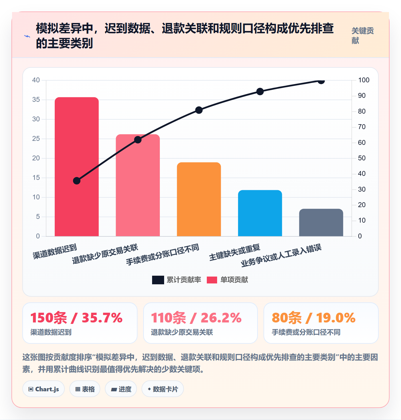 分账系统升级方案:用自动化方案改善对账管理
