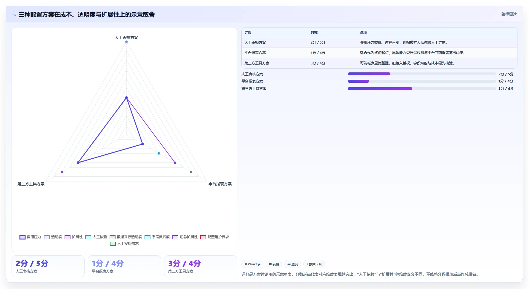 拼多多数据分析工具免费配置指南：活动表现需要哪些进阶玩法设置