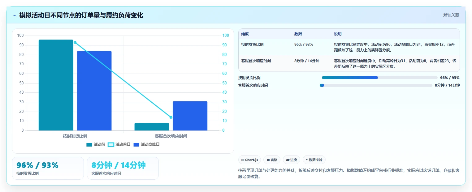 店铺运营包括哪些方面运营框架:把活动运营纳入新手避坑