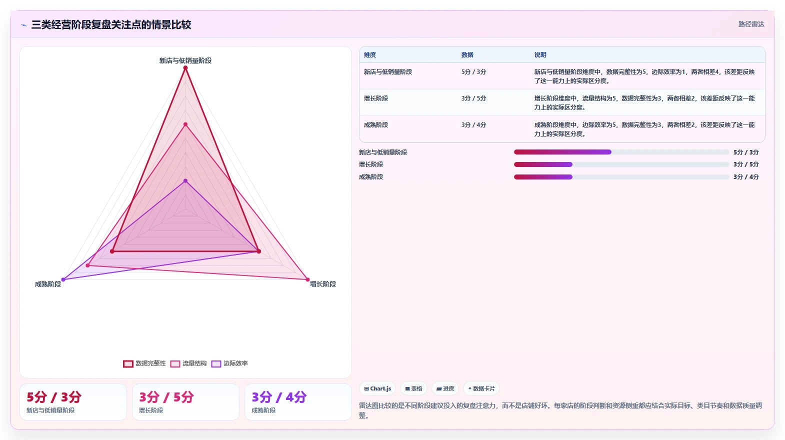 电商数据运营操作手册：经营复盘对应的精细化运营步骤