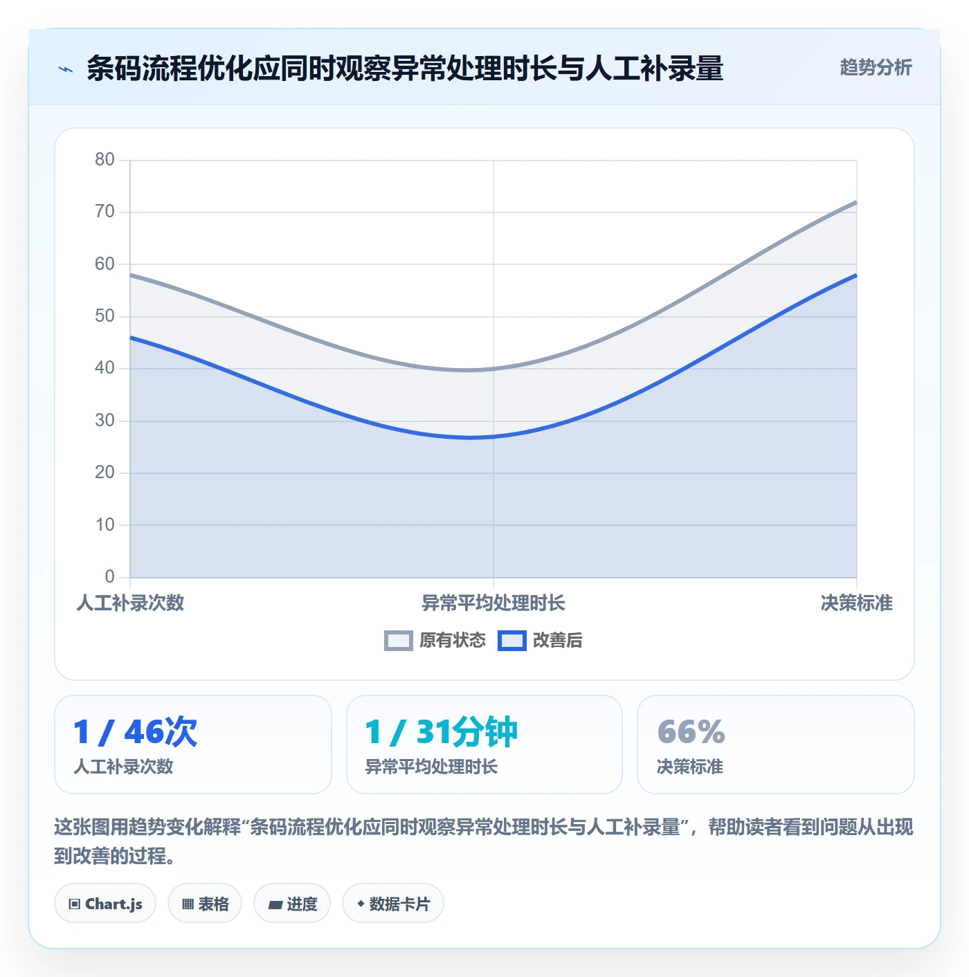 库存管理系统实践指南：条码作业的标准化管理怎样更有效