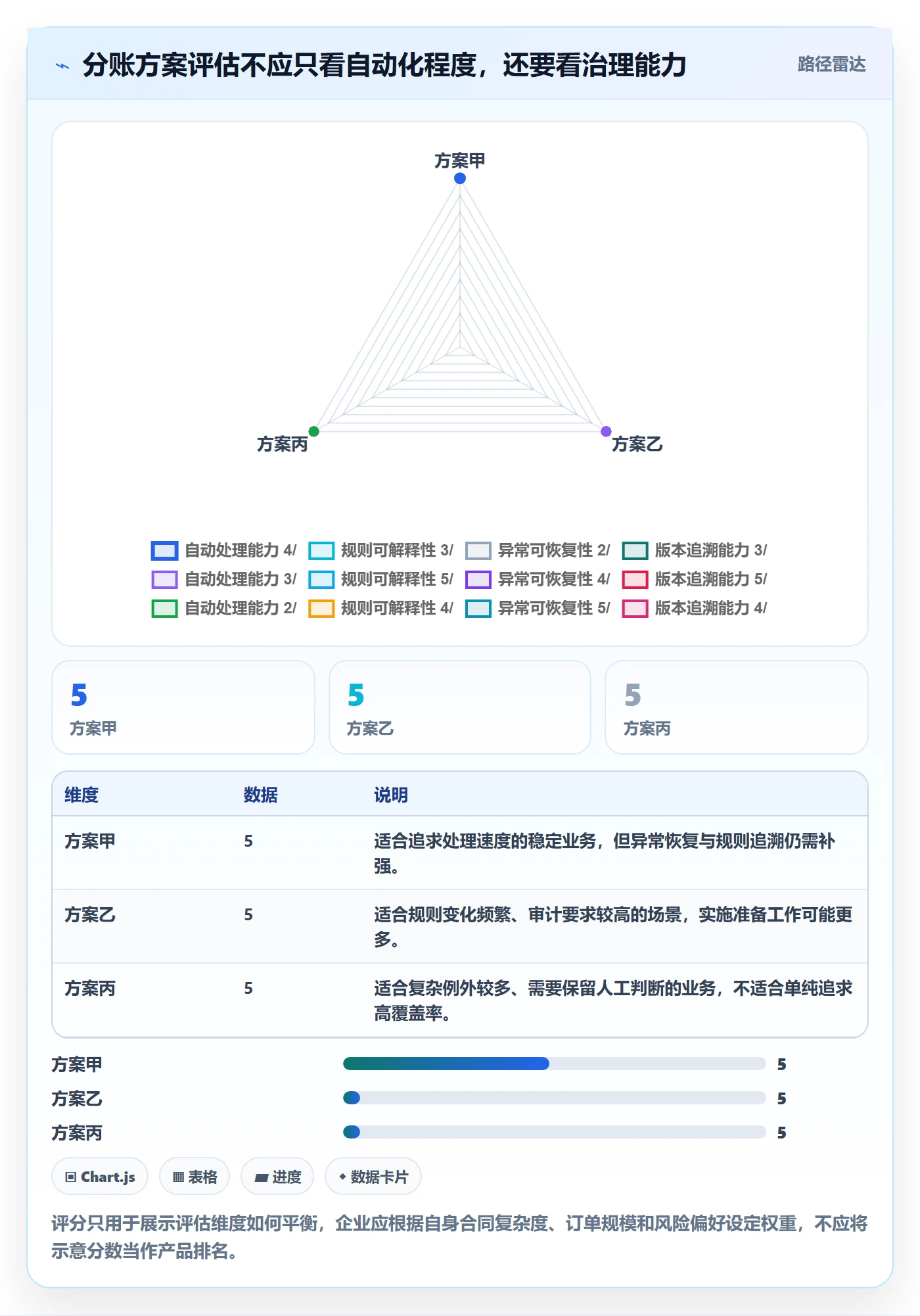 分账系统执行标准：分账规则环节如何体现成本控制