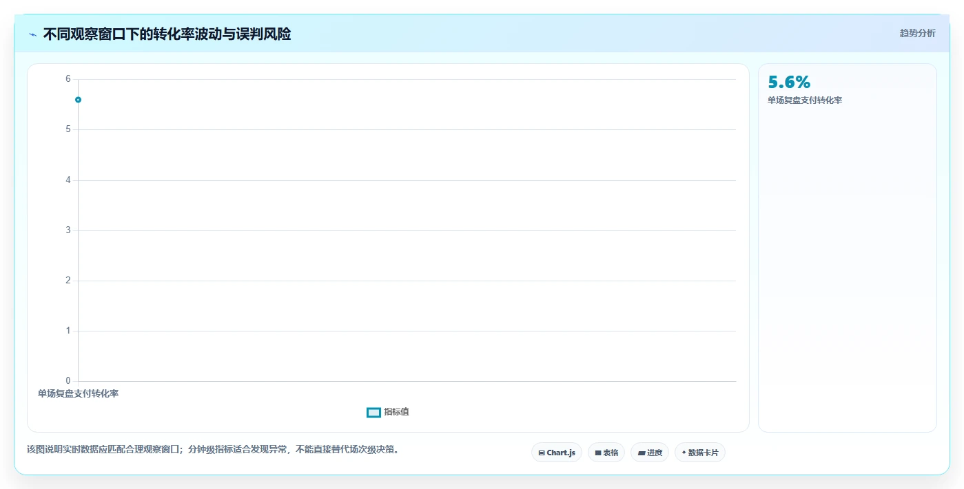 电商辅助软件：直播团队管理升级：数据复盘如何支撑降低选型风险