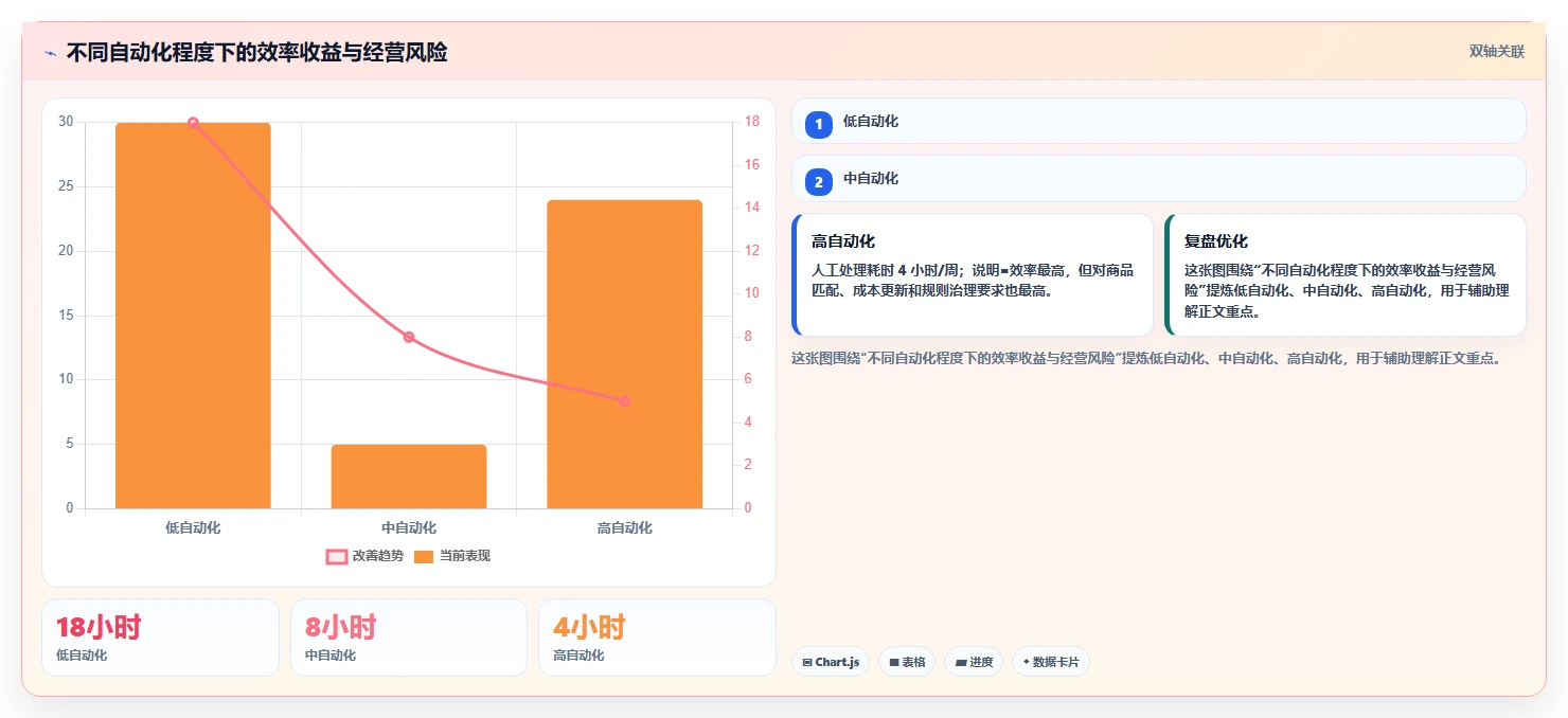 电商辅助软件：直播团队常见问题汇总：价格监控与学习门槛高一次讲清